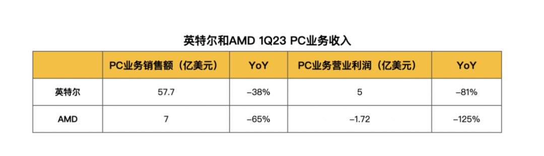 PC市场不死
