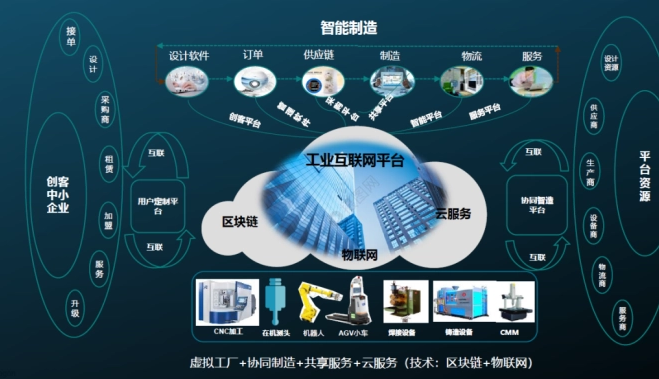 AI芯天下丨新基建丨工业互联网的2023年，是承上启下之年