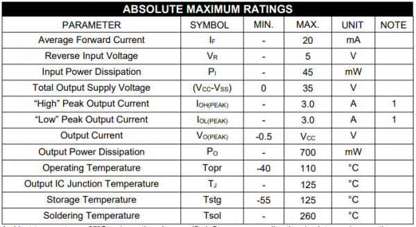 3.0A 适用于驱动功率IGBT和MOSFET 门驱动器光电耦合器-MPH341