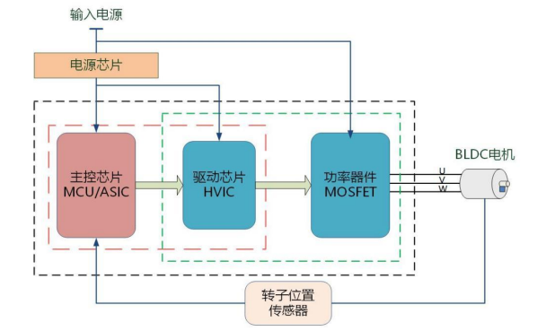 峰岹科技2022年实现净利润1.42亿元，较去年略有增长