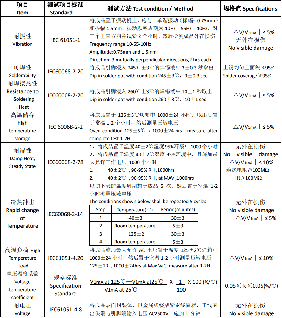 贴片设计,精勤推出先进技术赋能的压敏电阻-充电头网
