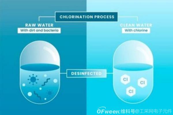 应用在饮用水消毒杀菌中的紫外线消毒器