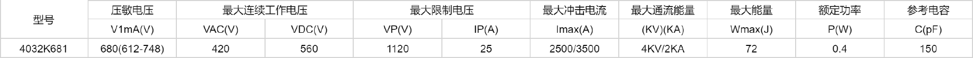 贴片设计,精勤推出先进技术赋能的压敏电阻-充电头网