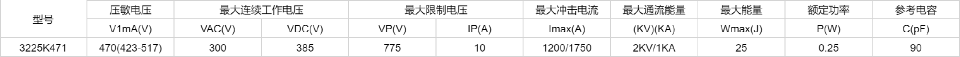 贴片设计,精勤推出先进技术赋能的压敏电阻-充电头网