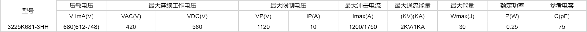 贴片设计,精勤推出先进技术赋能的压敏电阻-充电头网