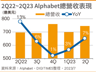 Google核心业务守成 为推进生成式AI争取时间