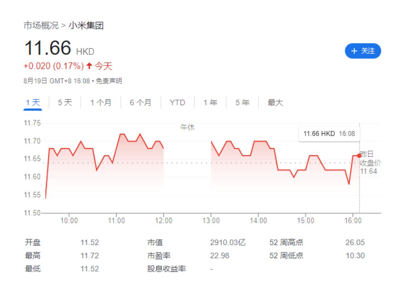 小米：向 3142 人奖励 9274.84 万股股票，约 9.42 亿元人民币
