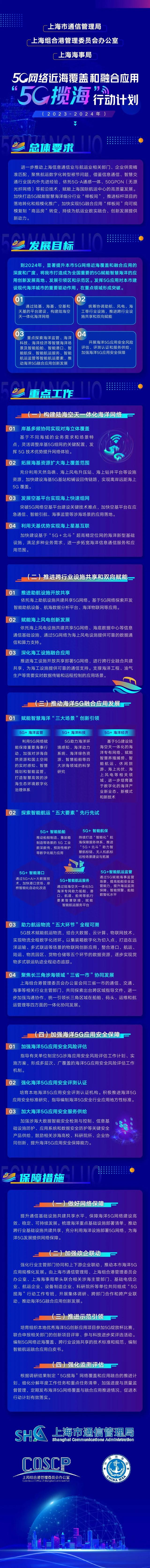 一图读懂上海“5G揽海”行动计划