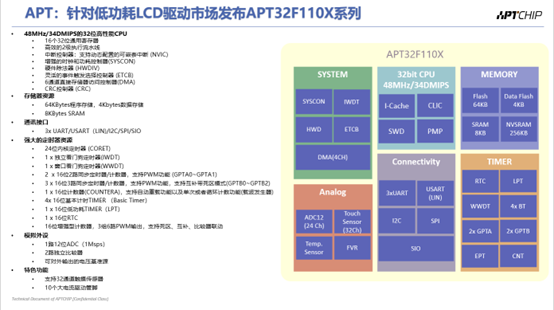 针对低功耗LCD驱动市场的APT32F110X系列