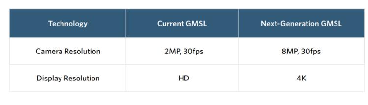 聚焦车载高速串行总线， 解析泰克GMSL/FPD-LINK 测试解决方案