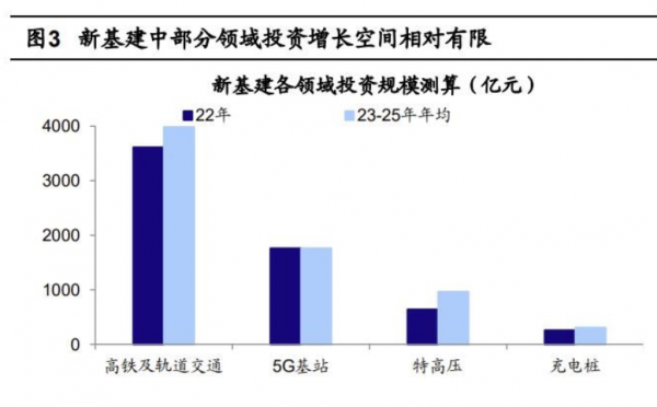  AI芯天下丨新基建丨新基建的冷思考：部分领域增量受限下的发展