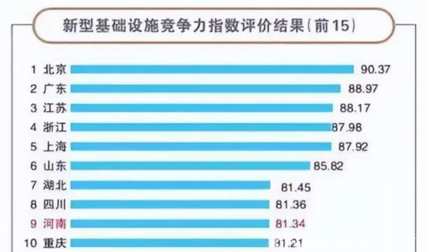  AI芯天下丨新基建丨新基建的冷思考：部分领域增量受限下的发展