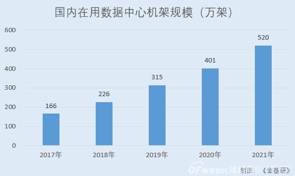  AI芯天下丨新基建丨新基建的冷思考：部分领域增量受限下的发展