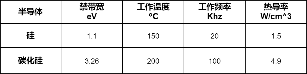 科普：什么是碳化硅？-充电头网