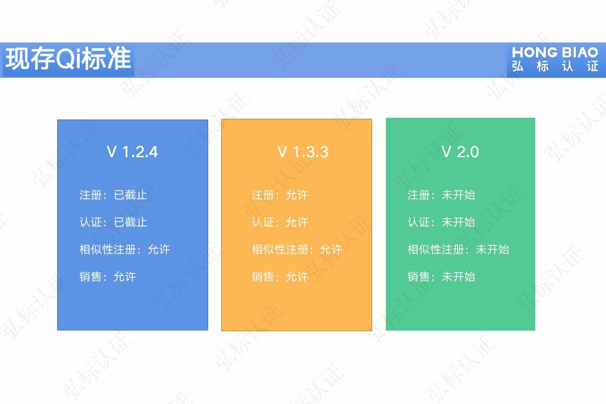 WPC新Qi2认证或将掀起行业变革，弘标宣讲未来无线发展研讨会-充电头网