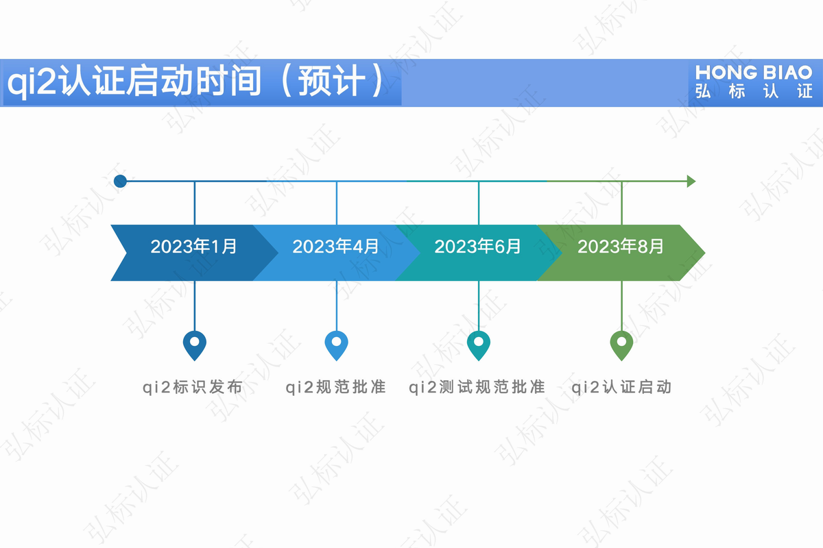 WPC新Qi2认证或将掀起行业变革，弘标宣讲未来无线发展研讨会-充电头网