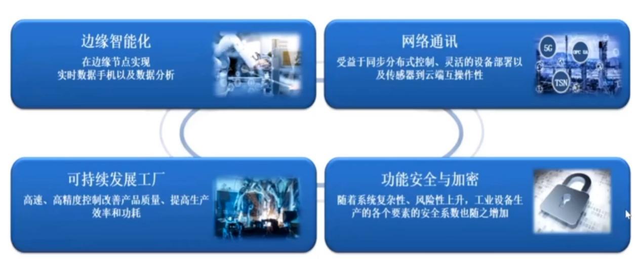 瑞萨全“芯”赋能中国大工业