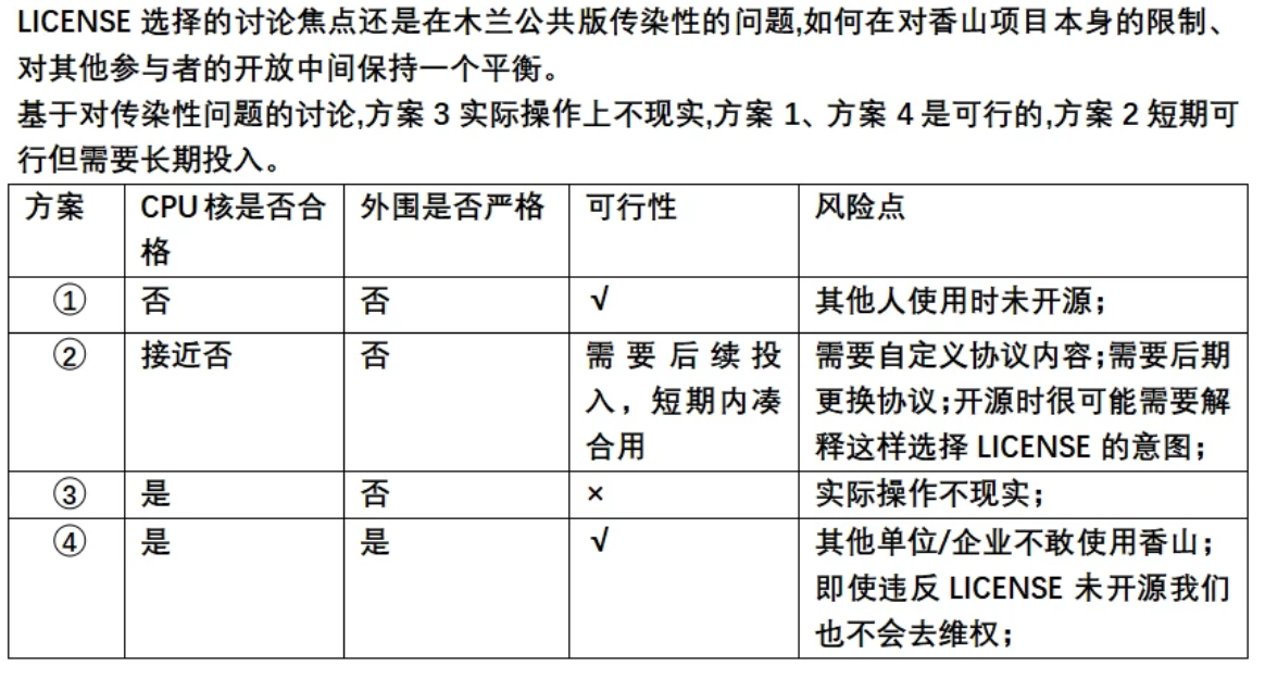 中科院RISC-V开源处理器香山第二代计划明年Q1流片