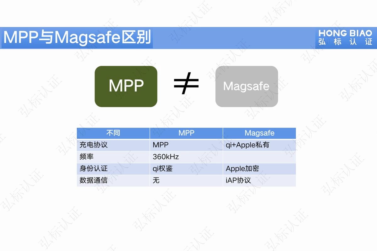 WPC新Qi2认证或将掀起行业变革，弘标宣讲未来无线发展研讨会-充电头网