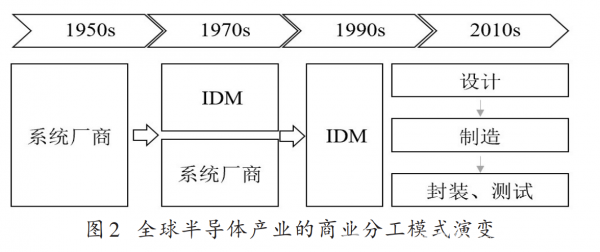 半导体产业下次革命瀑布，谁是黑马？
