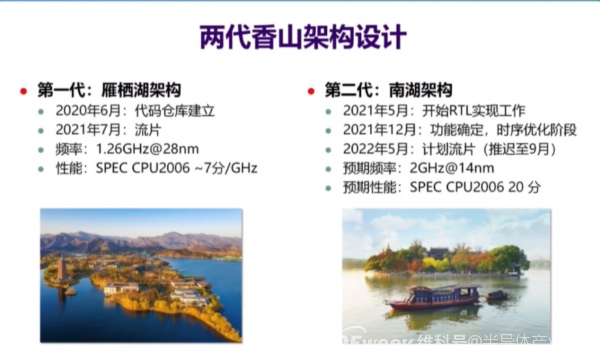 半导体产业下次革命瀑布，谁是黑马？