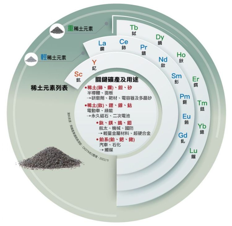 (Daily Issue)中反制美尚未亮出最后王牌 全球资源战暗潮汹涌