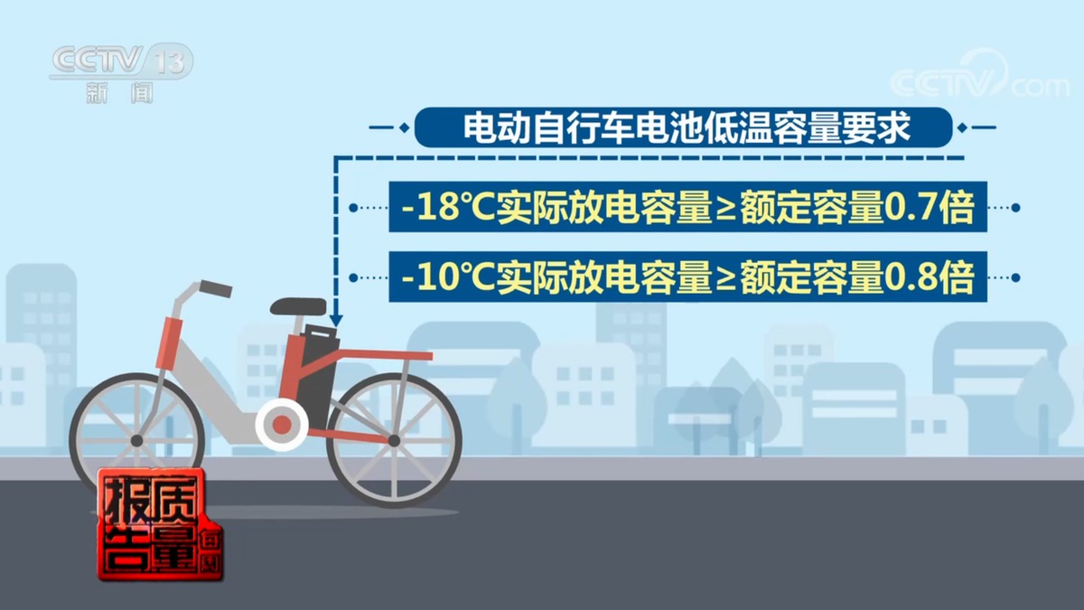 央视报道电动自行车电池质量国家抽查，不合格率高达22%-充电头网