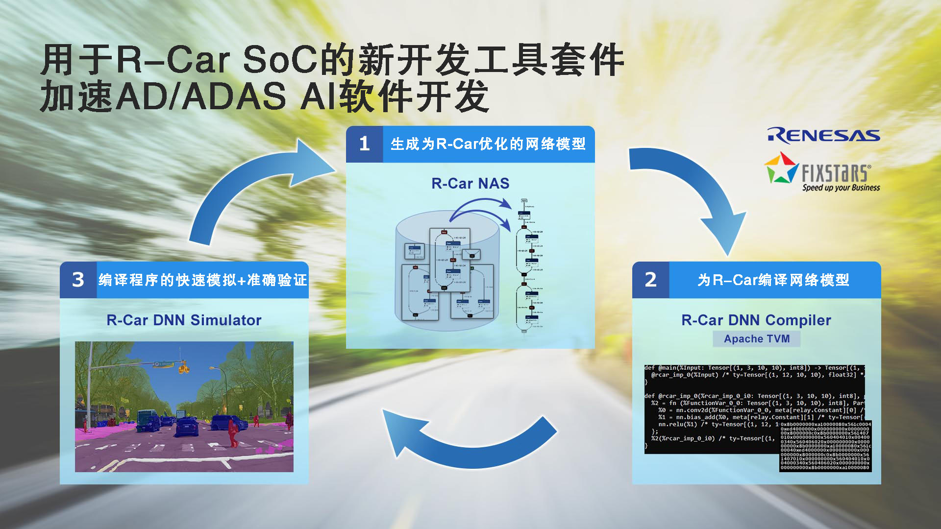 瑞萨电子将与Fixstars联合开发工具套件 用于优化R-Car SoC AD/ADAS AI软件