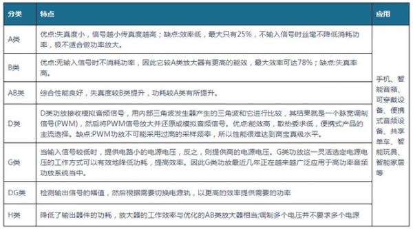 哪款数字功放芯片音质好？数字功放有哪些优点