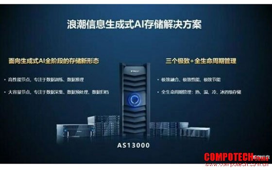 存储系统如何支持大模型生成式AI