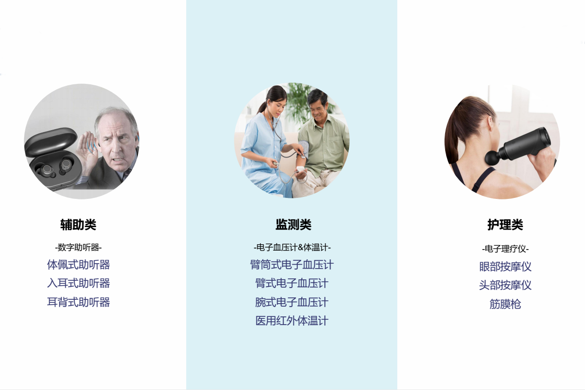 打造家庭医疗生态链 辰浩医疗专注解决辅助听力、智能监测、健康护理-我爱音频网