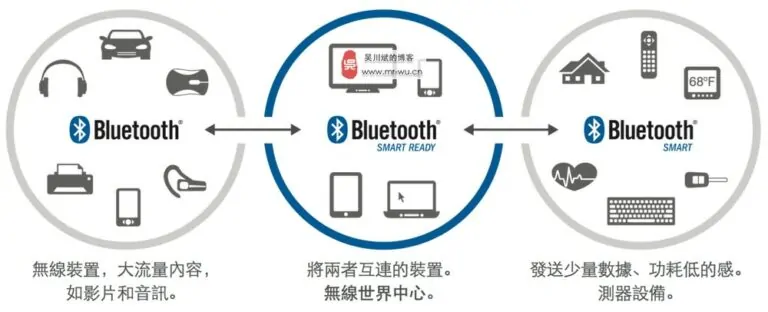 科普：什么是蓝牙？-充电头网