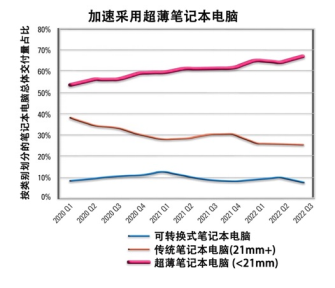 Cirrus Logic发布超薄笔记本电脑的音频解决方案