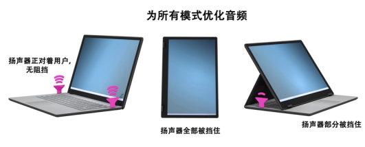 CirrusLogic发布超薄笔记本电脑的音频解决方案-我爱音频网