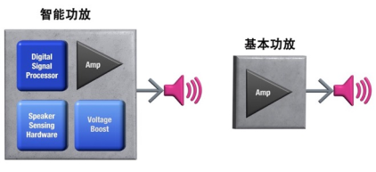 CirrusLogic发布超薄笔记本电脑的音频解决方案-我爱音频网