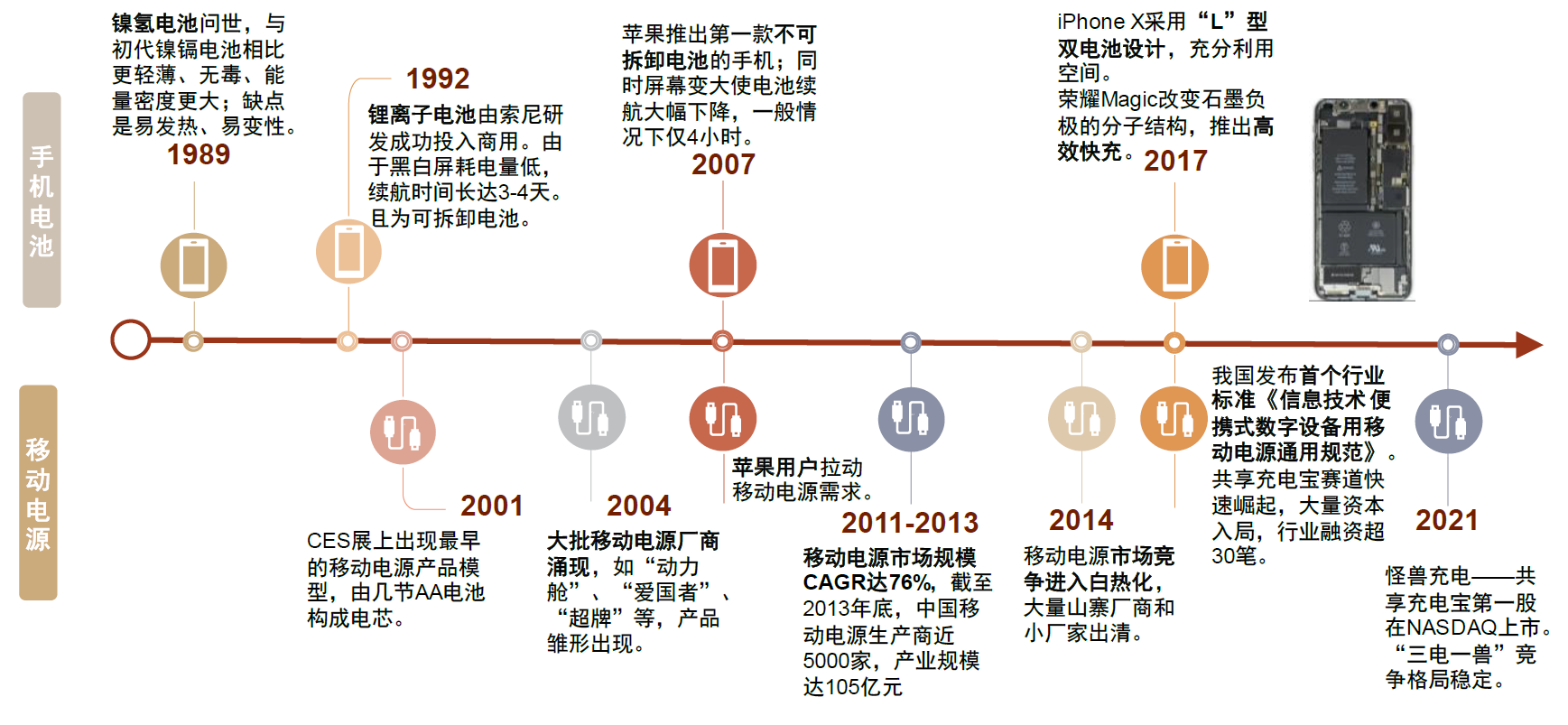 中金:便携储能蓝海待开发,国产品牌出海正当时-充电头网