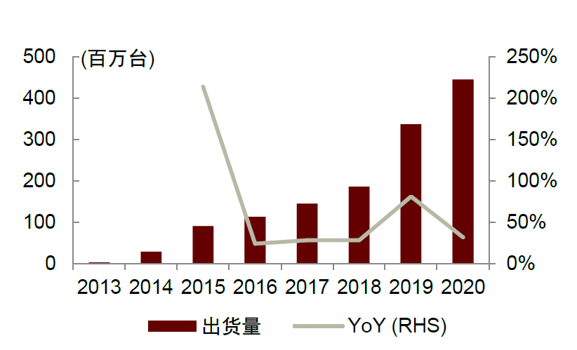 中金:便携储能蓝海待开发,国产品牌出海正当时-充电头网