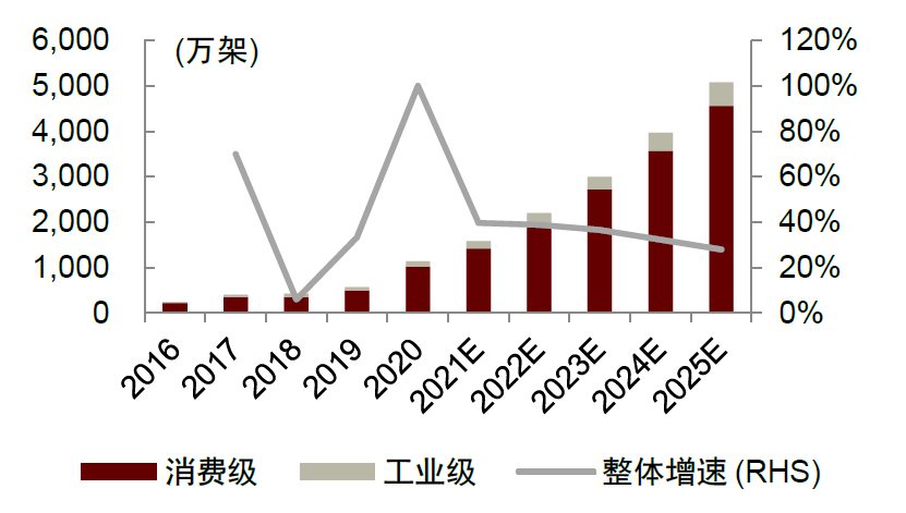 中金:便携储能蓝海待开发,国产品牌出海正当时-充电头网