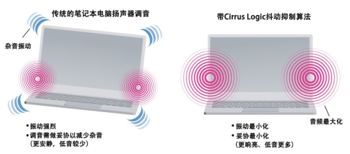 CirrusLogic发布超薄笔记本电脑的音频解决方案-我爱音频网
