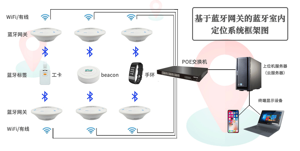 科普：什么是蓝牙？-充电头网
