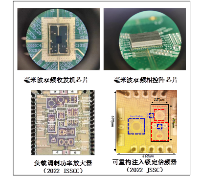 天津大学成功研发5.5G/6G多频段多标准兼容毫米波芯片套片