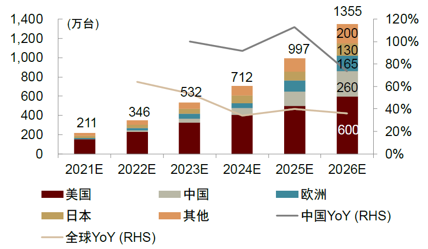 中金:便携储能蓝海待开发,国产品牌出海正当时-充电头网