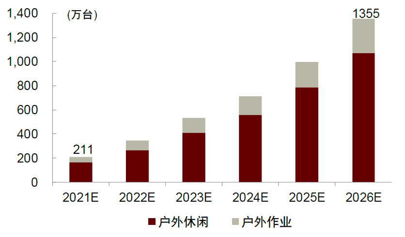中金:便携储能蓝海待开发,国产品牌出海正当时-充电头网