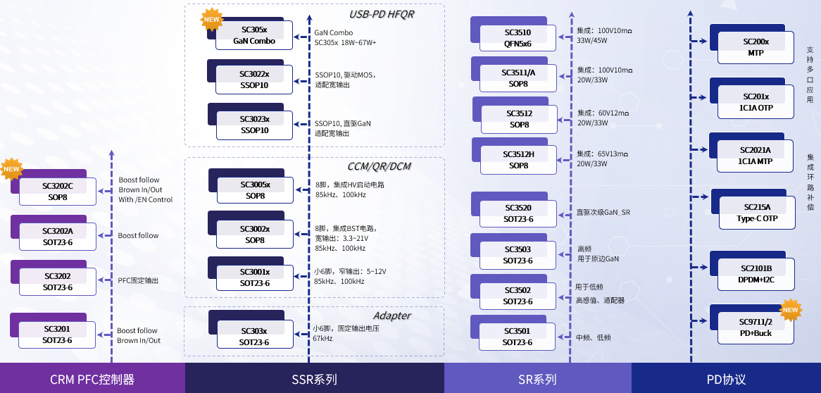 南芯科技推出工业级SSR控制器，面向电动工具、TVMonitor应用-v1.3