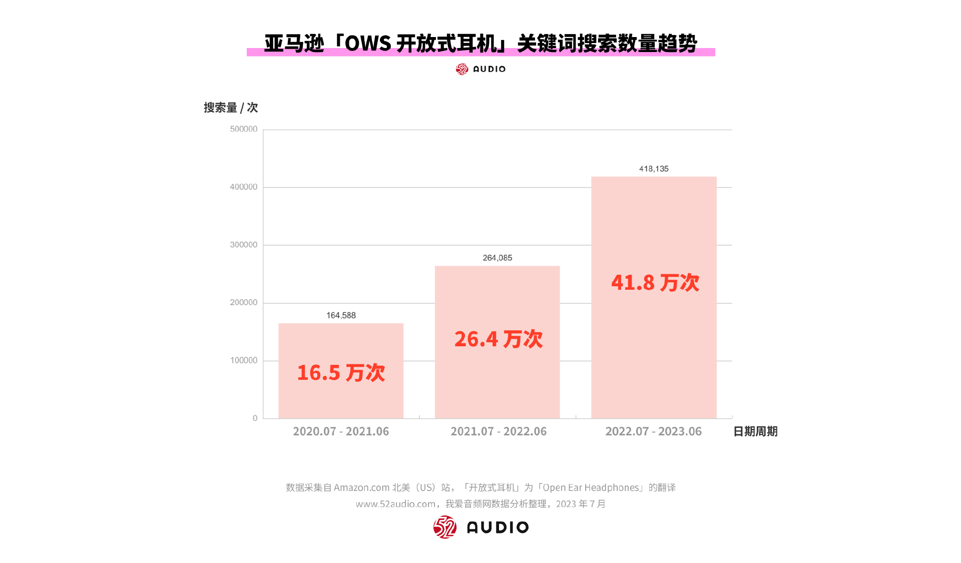 2023爆款分析|OWS开放式耳机行业报告-我爱音频网