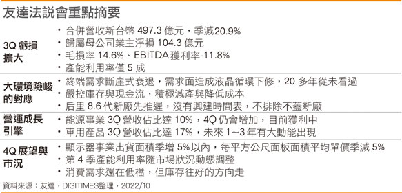 友达法说会重点摘要