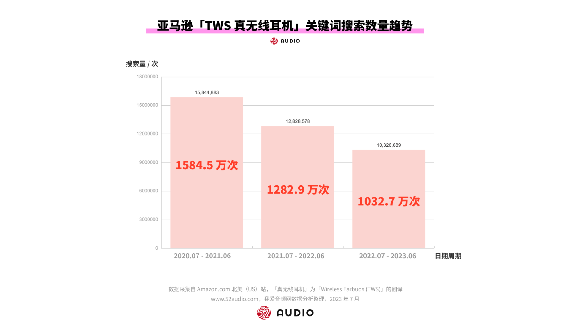 2023爆款分析|OWS开放式耳机行业报告-我爱音频网
