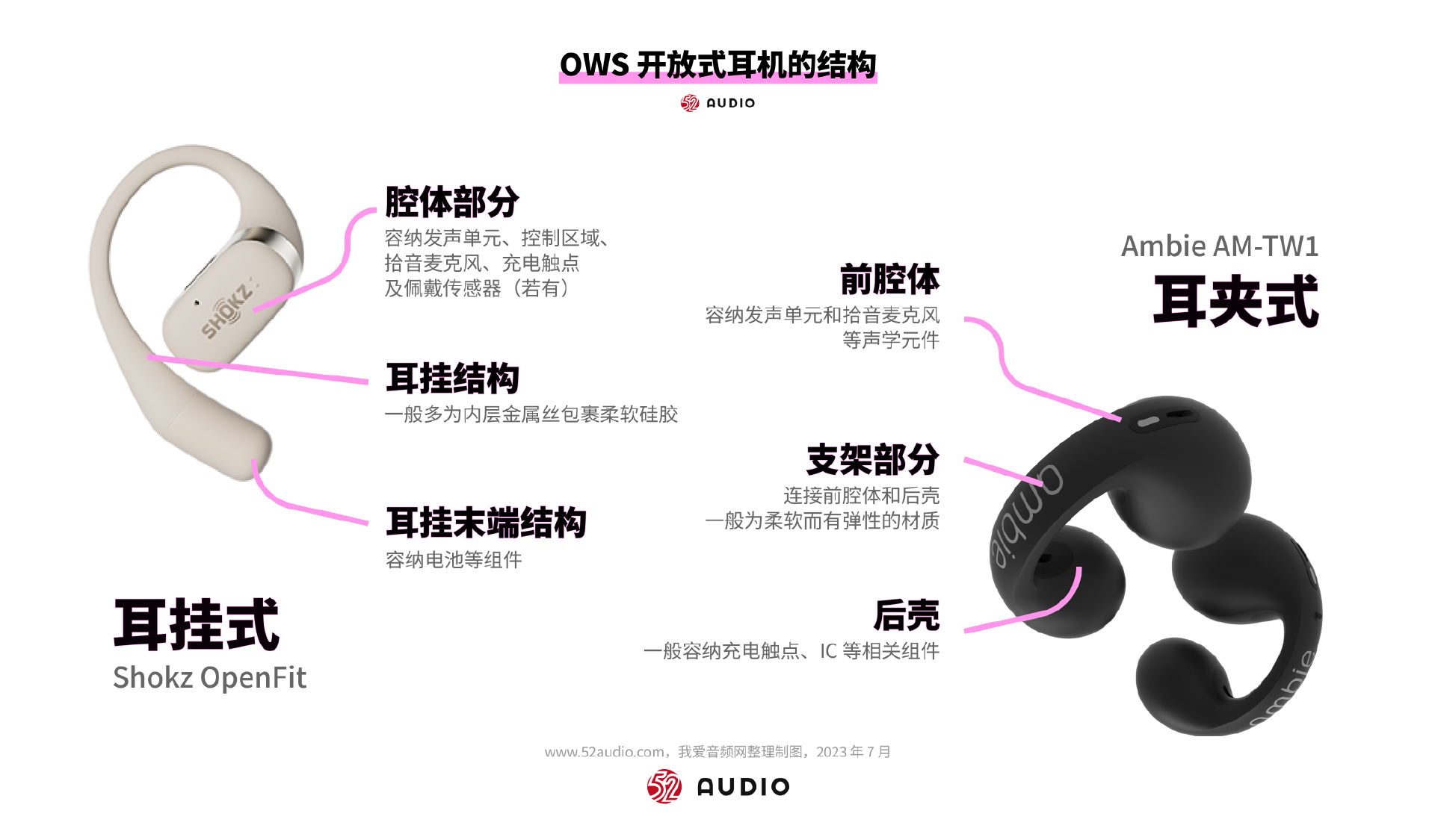 2023爆款分析|OWS开放式耳机行业报告-我爱音频网