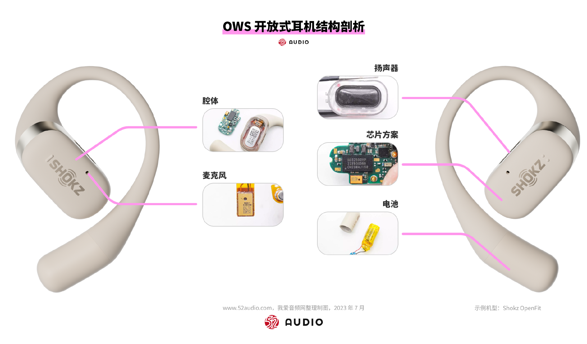 2023爆款分析|OWS开放式耳机行业报告-我爱音频网
