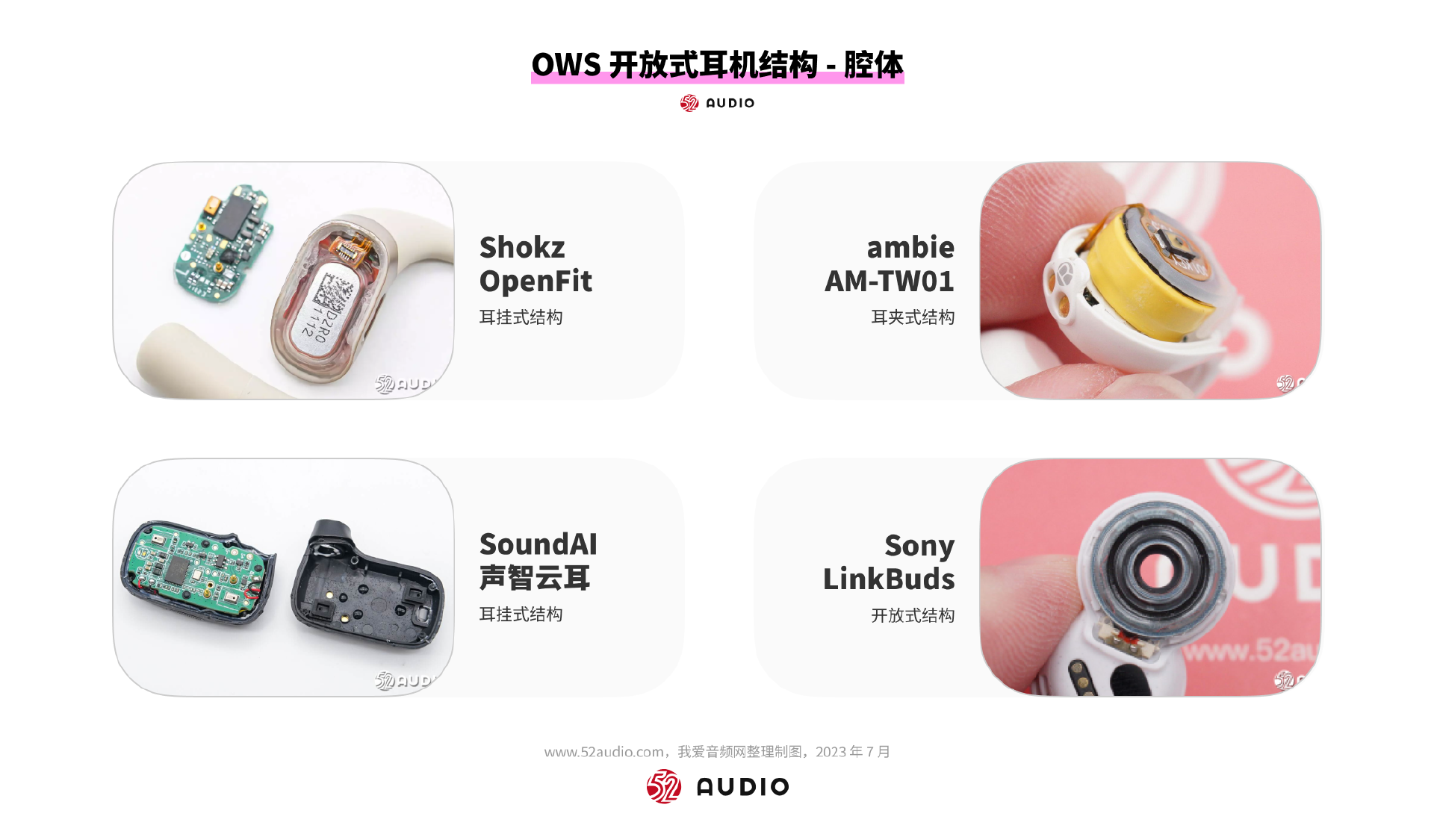 2023爆款分析|OWS开放式耳机行业报告-我爱音频网